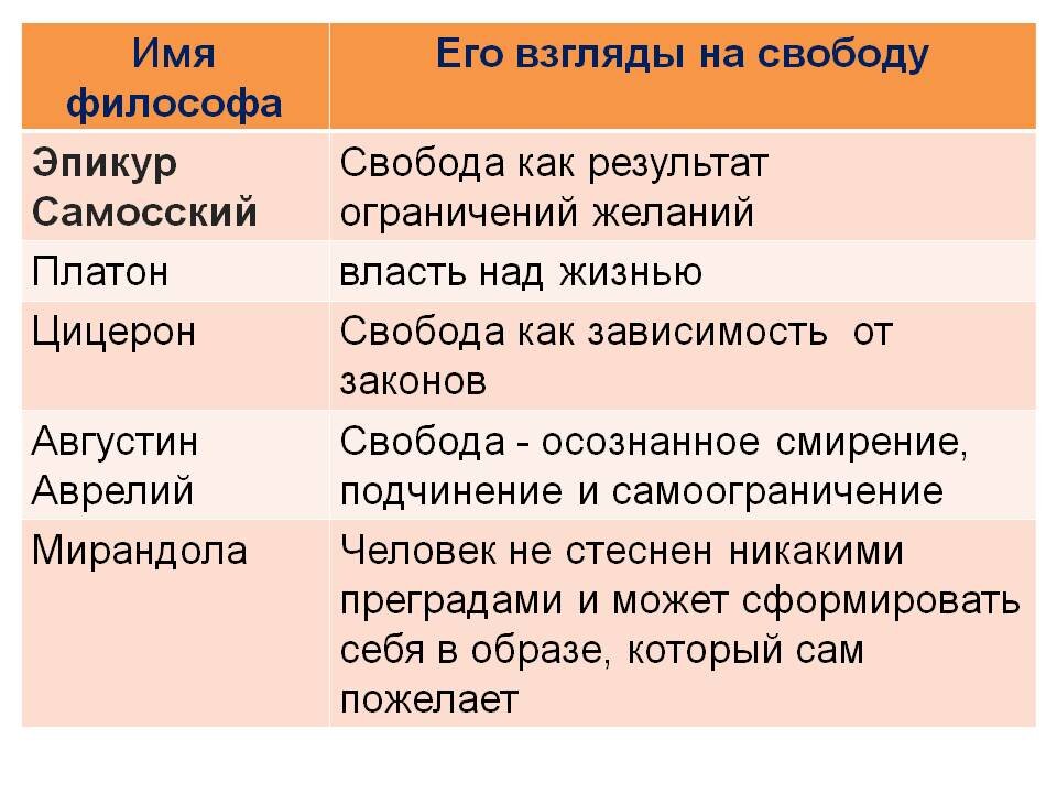 Принципы экономической свободы в обществе. Свобода виды и формы. Виды свободы. Свобода виды и формы. Структура свободы.