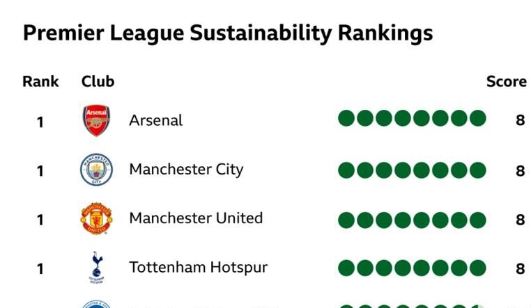Рейтинг устойчивости футбольных клубов английской  Премьер Лиги