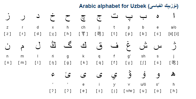 Арабский алфавит на узбекском языке. Алфавит арабские перевод узбекский. Арабский алфавит с переводом на узбекский язык. Узбекская письменность алфавит.