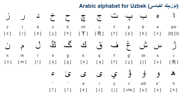 Узбекская кириллица. Арабский алфавит на узбекском языке. Алфавит арабские перевод узбекский. Арабский алфавит с переводом на узбекский язык. Арабский алфавит с арабским произношением.