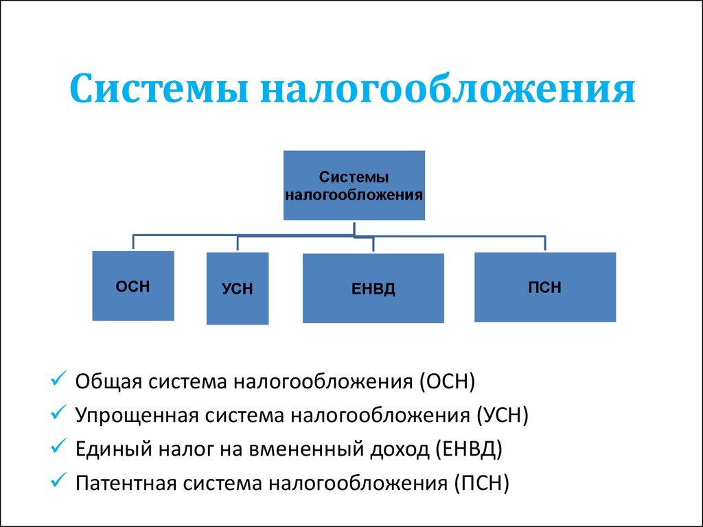 Условия перехода на усн. Совмещение усн и патента. Анализ учета по усн. Патентная система налогообложения. Регистры раздельного учета усн и енвд.