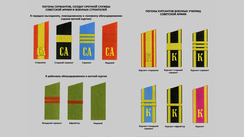 Военный чин 6 букв. Погоны сержанта Советской армии. Старший сержант погоны в армии СССР. Сержант погоны армия СССР. Погоны рядового вс СССР.