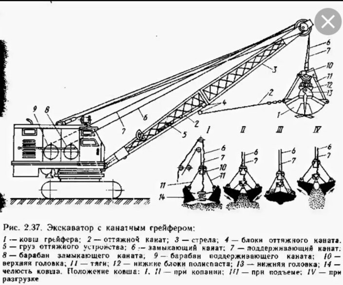 Схема грейферного рабочего оборудования