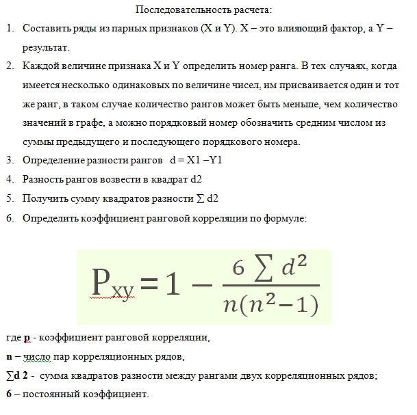 Метод ранговой корреляции