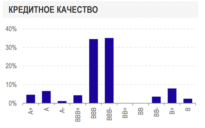 Vtbe состав фонда по странам. Фонд втб ликвидность котировки. Акции (паи) etf. Акции развивающихся стран втб. Акции развитых стран втб 24.