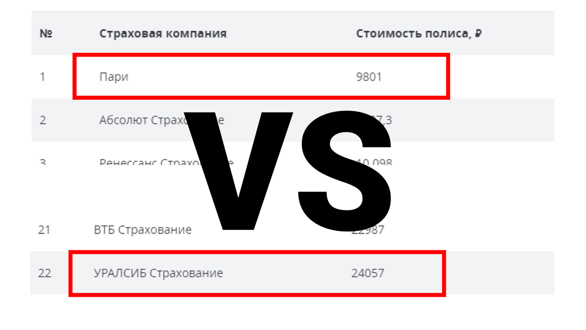 "Пари" против "УРАЛСИБ" для одного и того же человека. 
