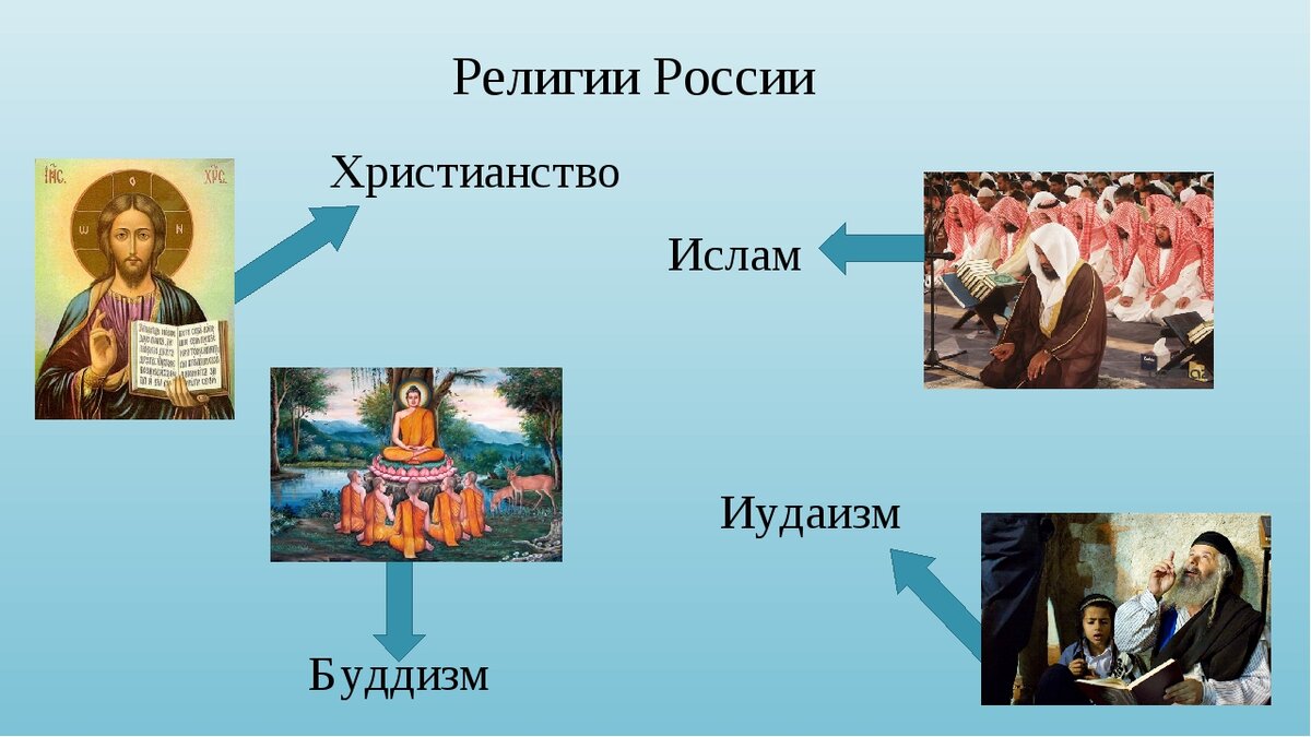 Представители религиозных. Религии России. Религии народов. Традиционные российские религии. Религия России христианство.