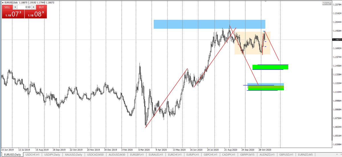 EURUSD