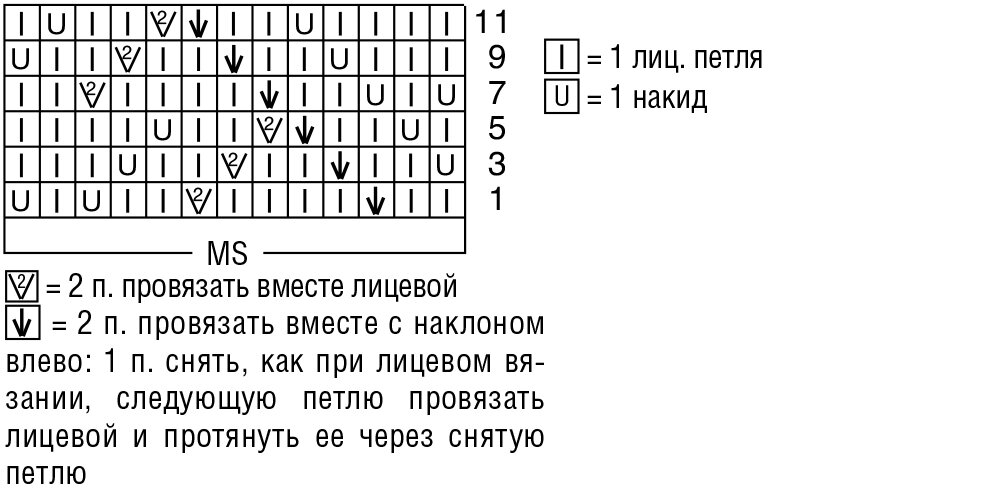 Фото: с сайта https://pepita.ru/2019/08/06/pulover-spitsami-s-obemnym-rukavom/