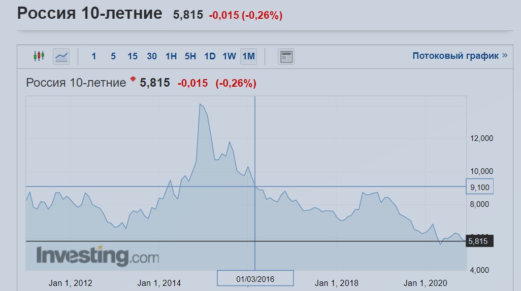 3 вида дополнительного дохода, которые я получал не спеша досрочно погашать ипотеку1