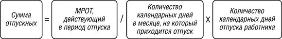 Отпуск в количестве 21 календарного дня. Как рассчитать отпускные. Число календарных дней. Начисления отпускных ниже МРОТ В 2022 году. Сколько дней отпуска в Карелии.