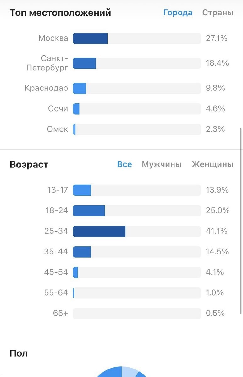 Смотрите общую статистику по возрасту и геолокации, чтобы целевая аудитория была схожая. 