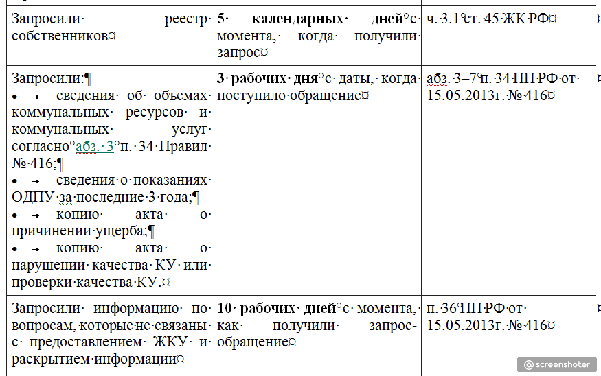 Срок для ответа Управляющей Организацией на претензию, жалобу, запрос ...