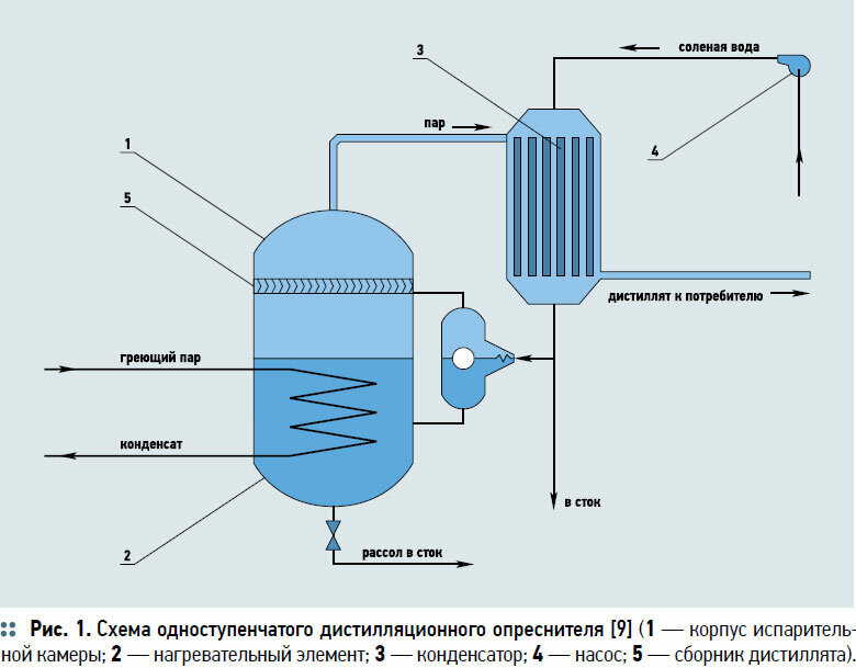 Как приготовить раствор морской соли: 9 шагов