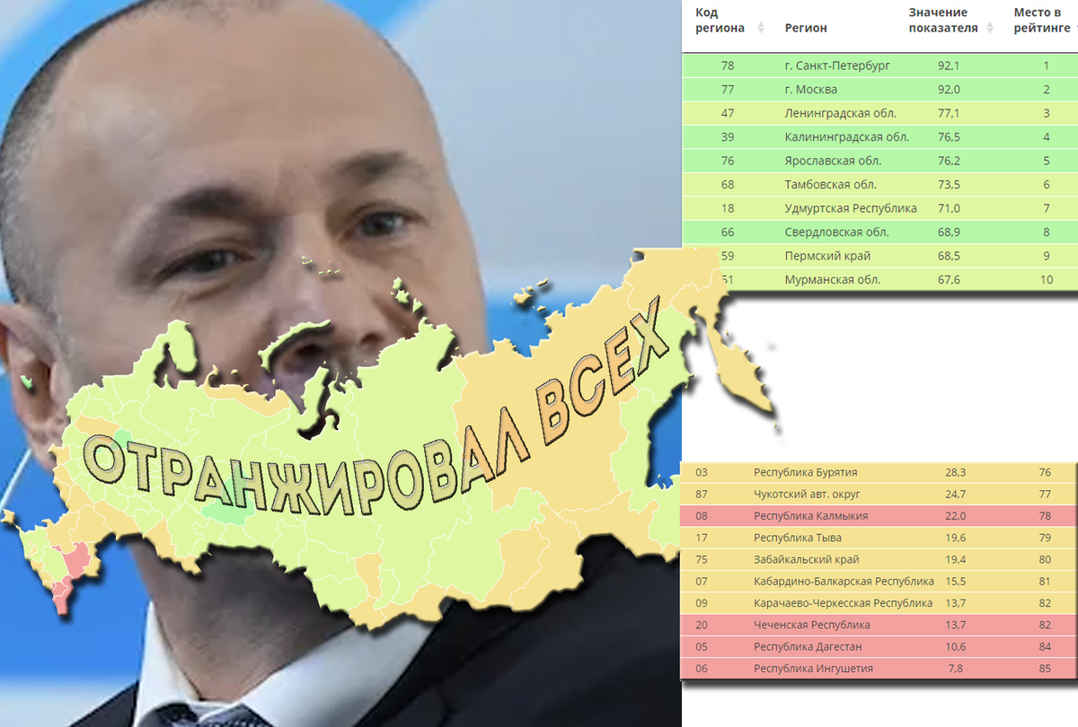 Верх и низ рейтинга