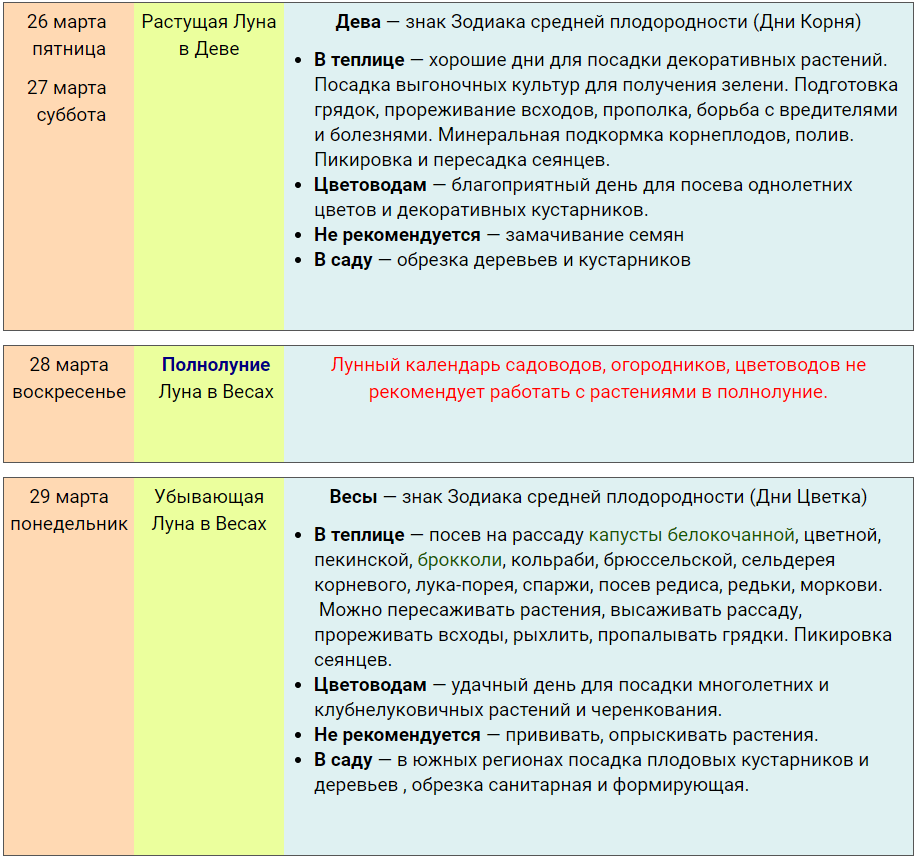 Лунный посевной календарь садоводов и огородников на март 2021 года