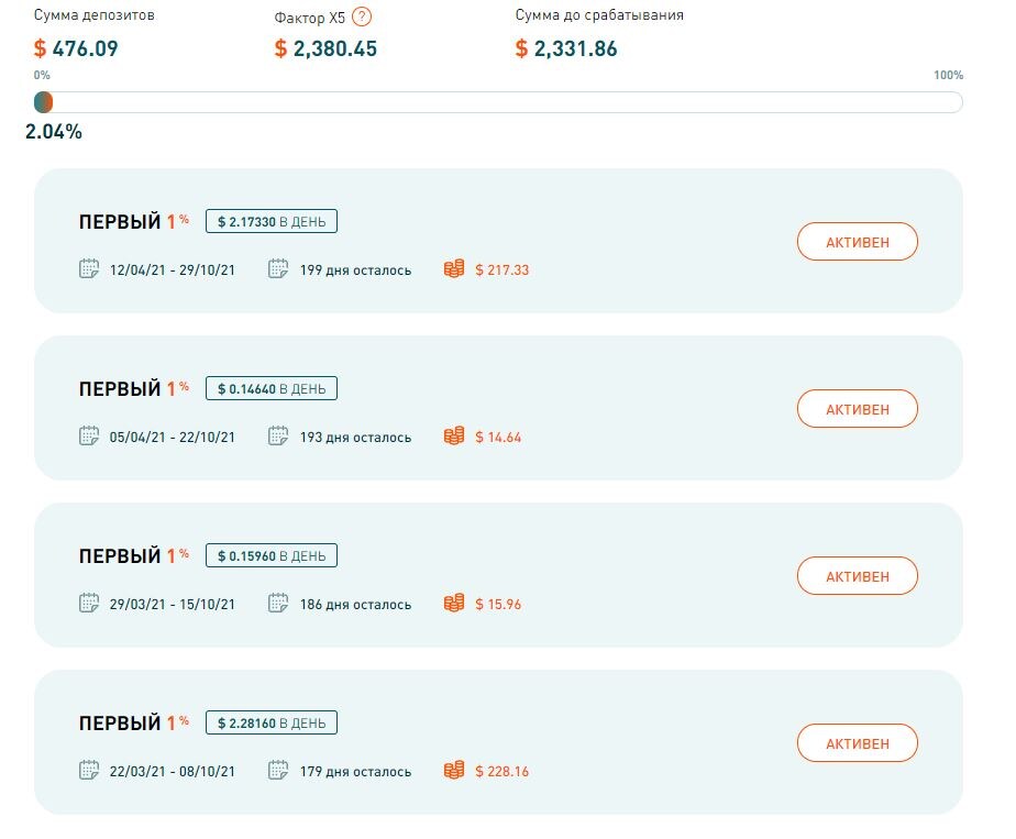 открытые депозиты на текущий момент