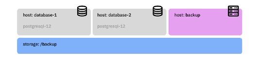 Высокоуровневая архитектура инфраструктуры