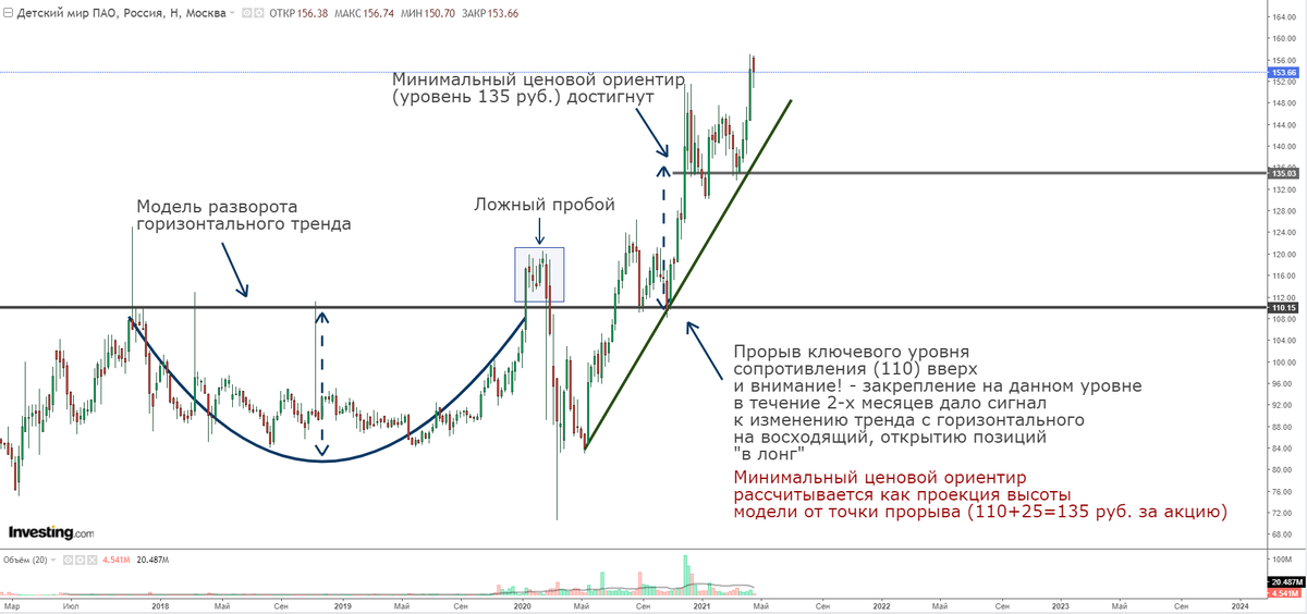 Недельный график акций "Детский мир"