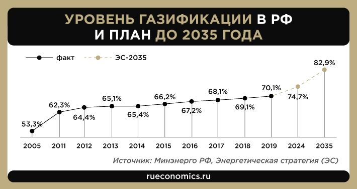 Дождались. Подключение к магистральному газу будет бесплатным3