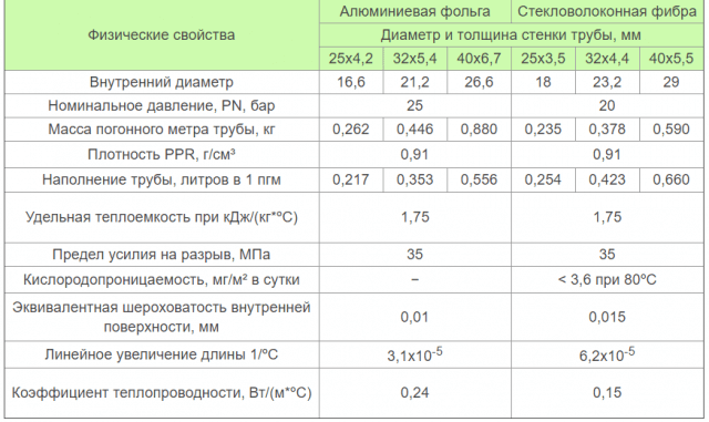 Отопление в частном доме из полипропиленовых труб: схемы, монтаж, диаметр