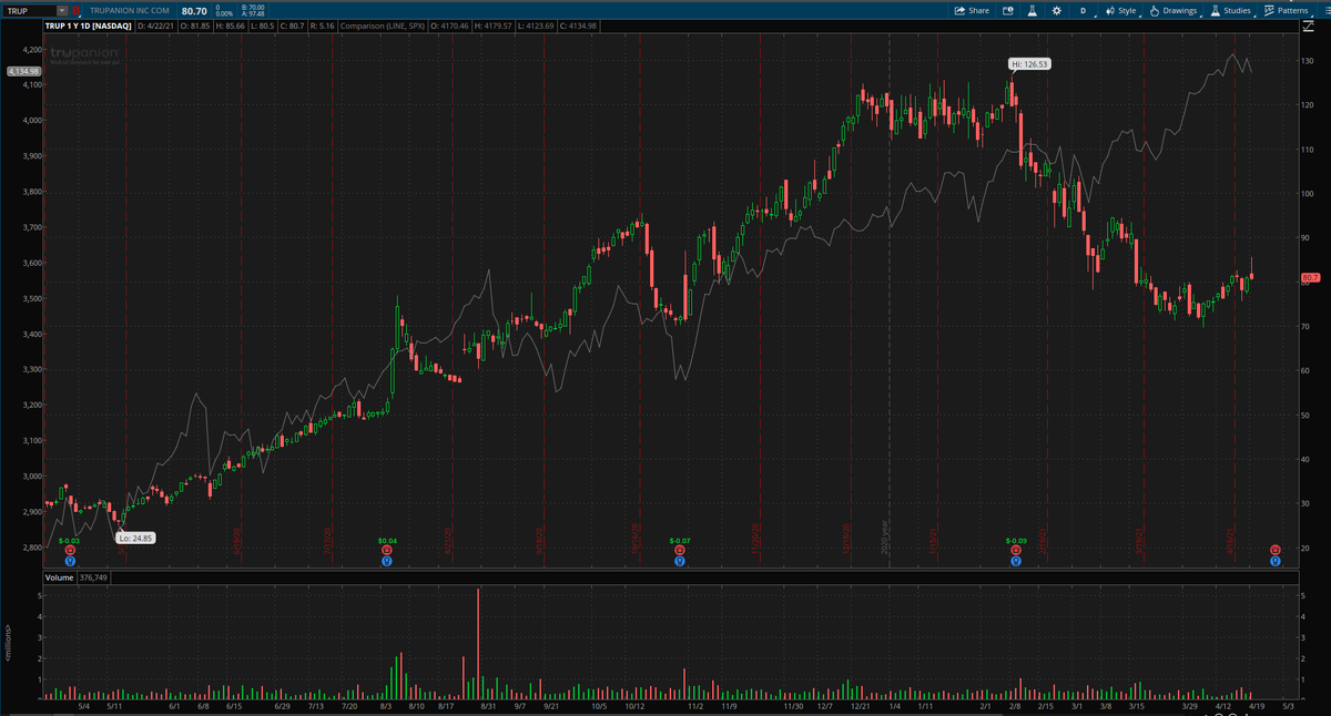 Trupanion (NASDAQ: TRUP)