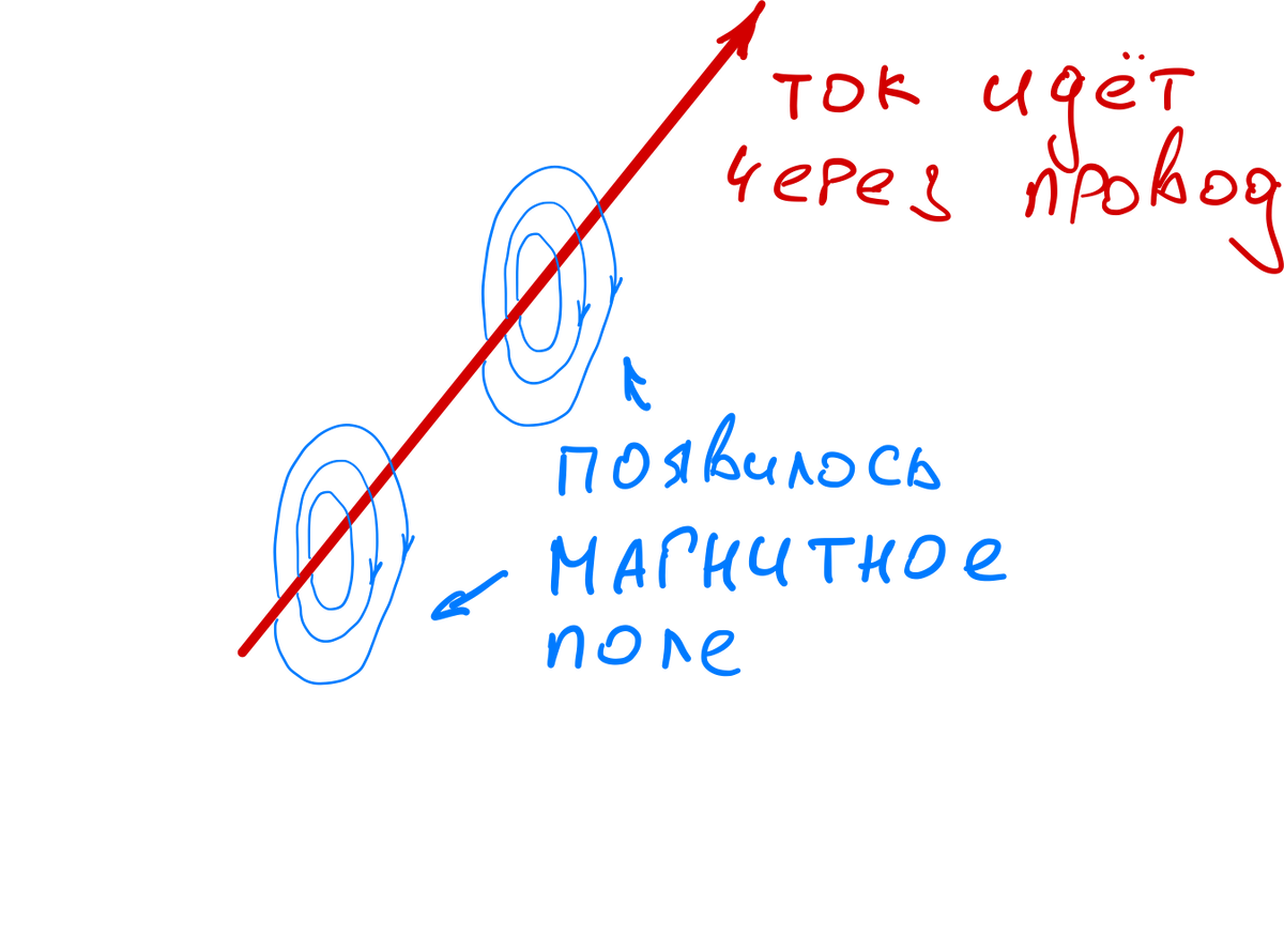 Беспроводная зарядка своими руками: делаем безопасную