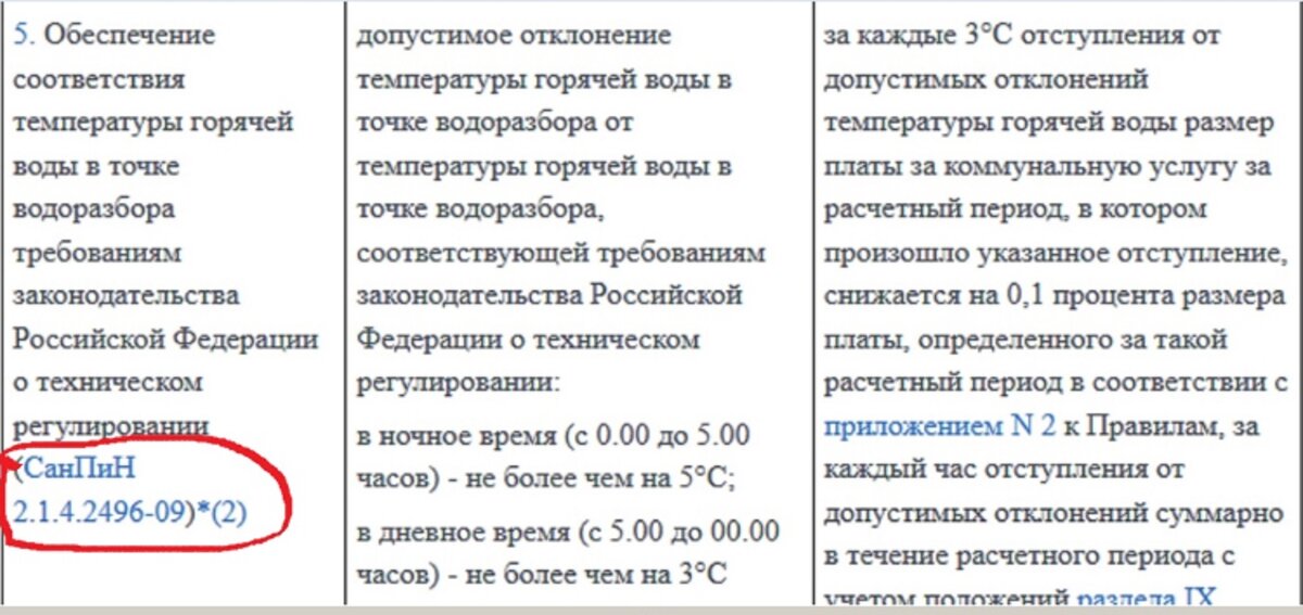 Приложение1 к Постановлению Правительства РФ от 6 мая 2011 г. N 354 "О предоставлении коммунальных услуг собственникам и пользователям помещений в многоквартирных домах и жилых домов"
