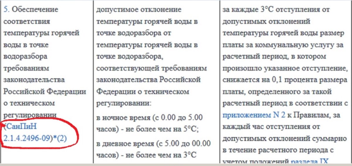 Что делать, если подача ГВС не соответствует норме? — МФЦО Энергосбыт