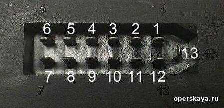 Контакты БИ БСК