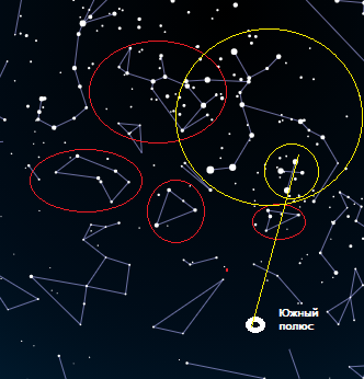 В красных эллипсах сверху и против часовой стрелки созвездия Волк, Жертвенник, Южный Треугольник и Муха. В желтых эллипсах Центавр и Южный Крест, и желтая линия направления от Южного Креста на южный полюс неба.