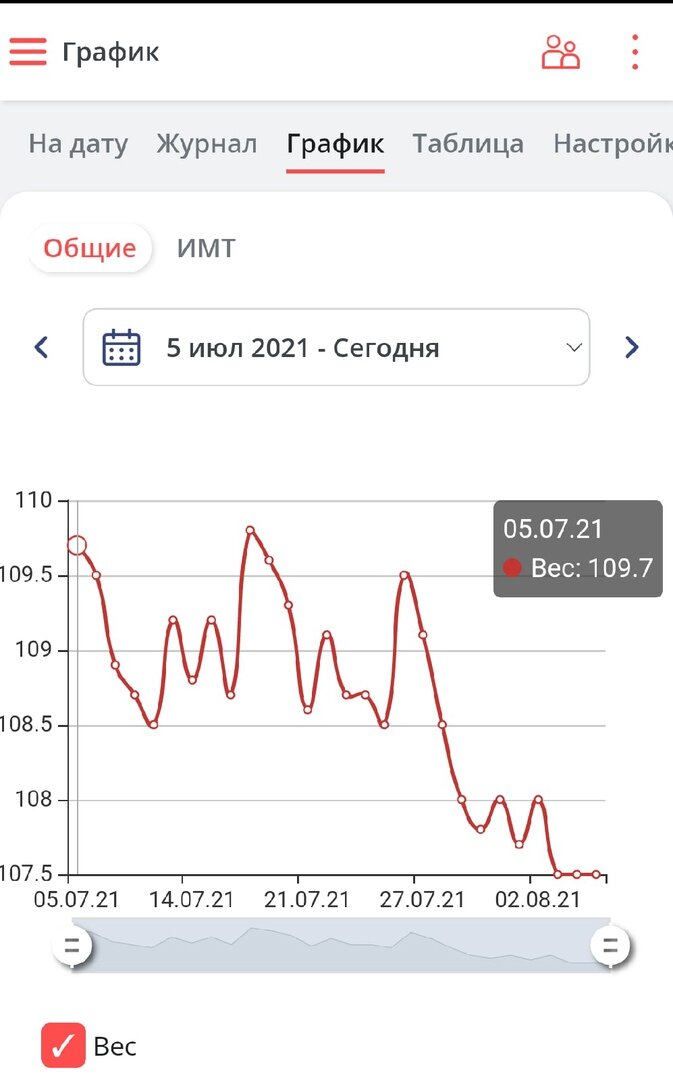 График снижения веса за отчетный месяц