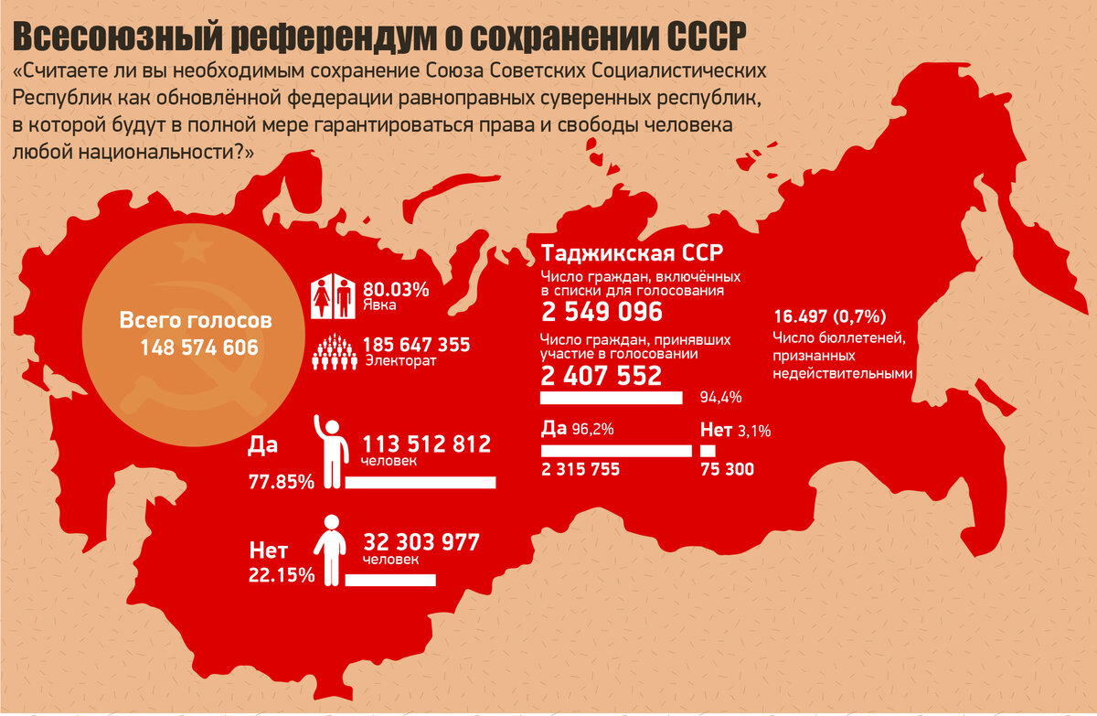 Подготовка проекта союза суверенных государств