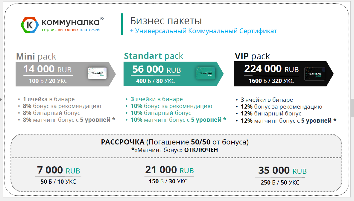 Это бизнес пакеты Тимринга и подарки УТС соответственно, для каждого статуса. УКС - это теперь УТС