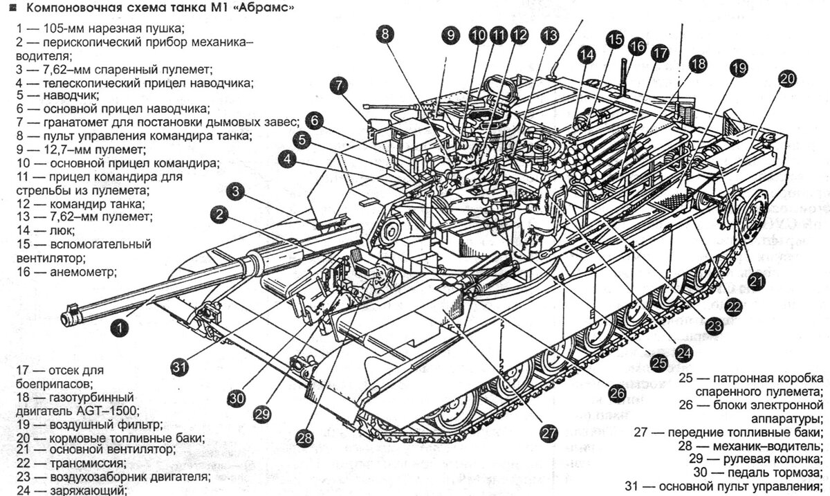 Схема бронирования т 72