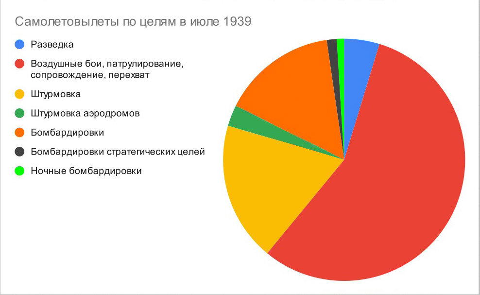 Треть от общего. Треть от общего