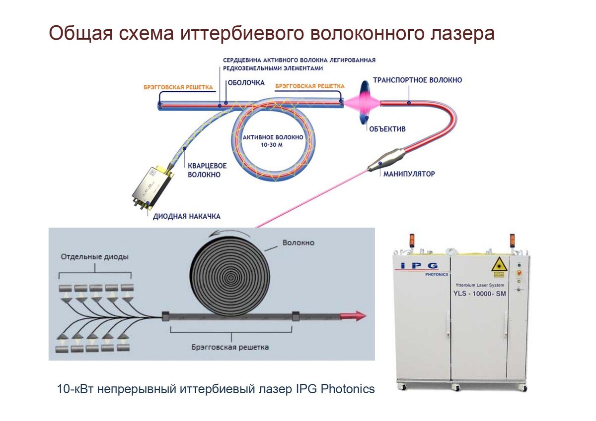 Bfl524mso схема встраивания