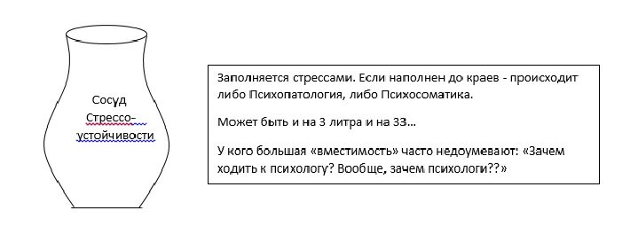 Сосуд стрессоустойчивости
