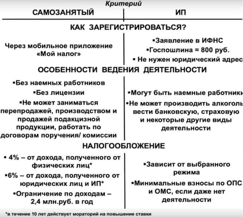 Самозанятость, новый формат постоянной работы? | Идеальное резюме | Дзен