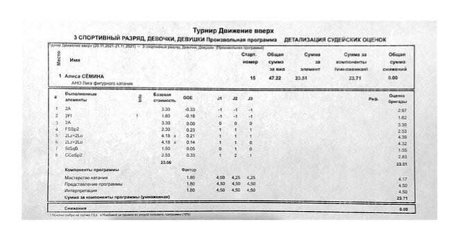 Детализация программы - Семина Алиса - 3 спортивный разряд