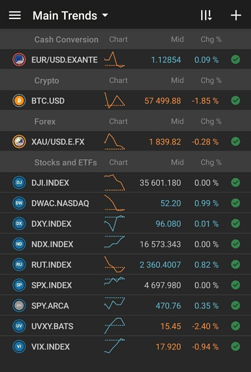 Premarket session