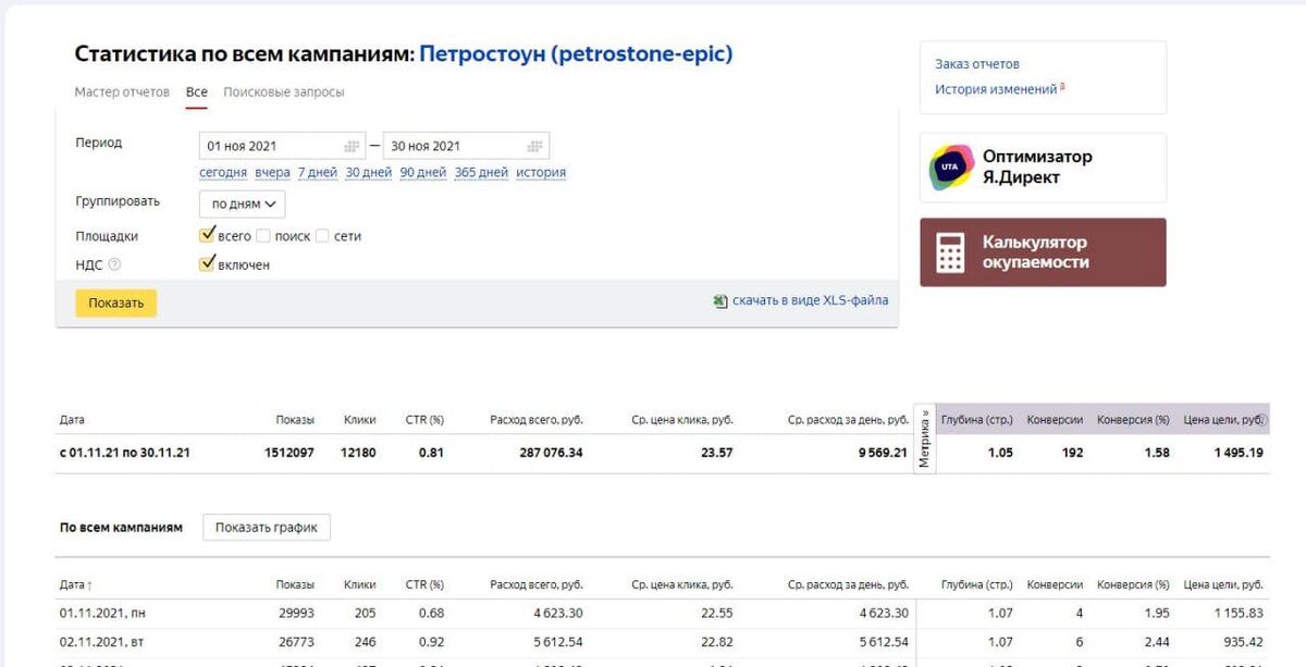 Кейс: увеличили объем заявок в 3 раза, и снизили стоимость на 40% в нише обработки, доставки и монтажа натурального камня.