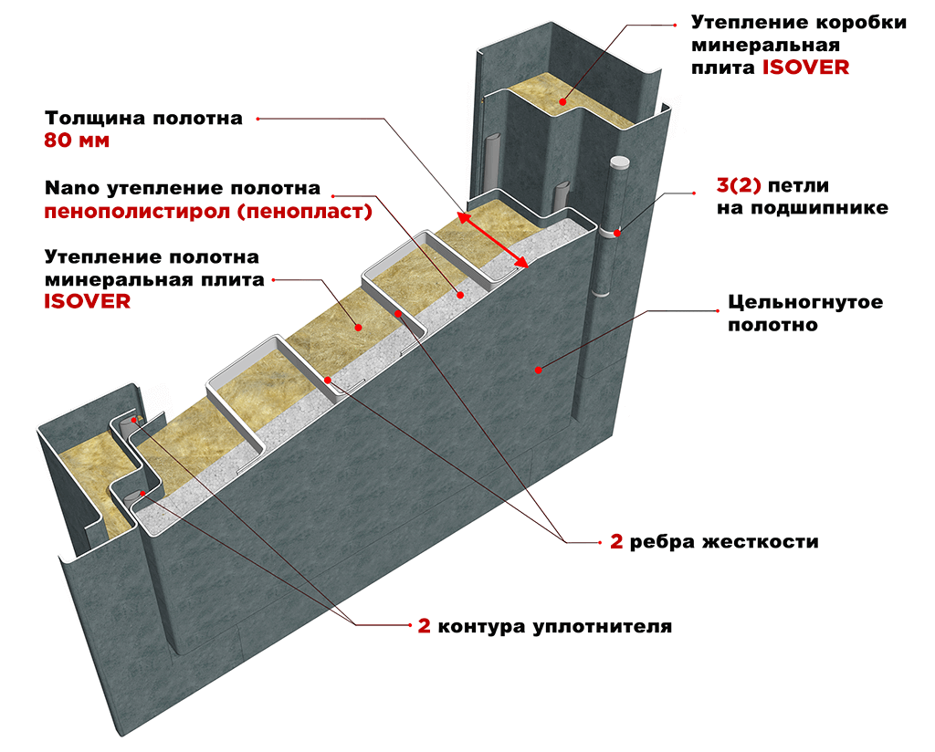 Изображение с просторов интернета, блок квартирный