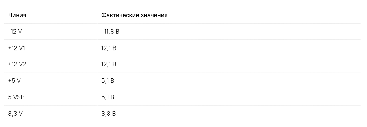 Как правильно подобрать и установить блок питания (БП) для компьютера