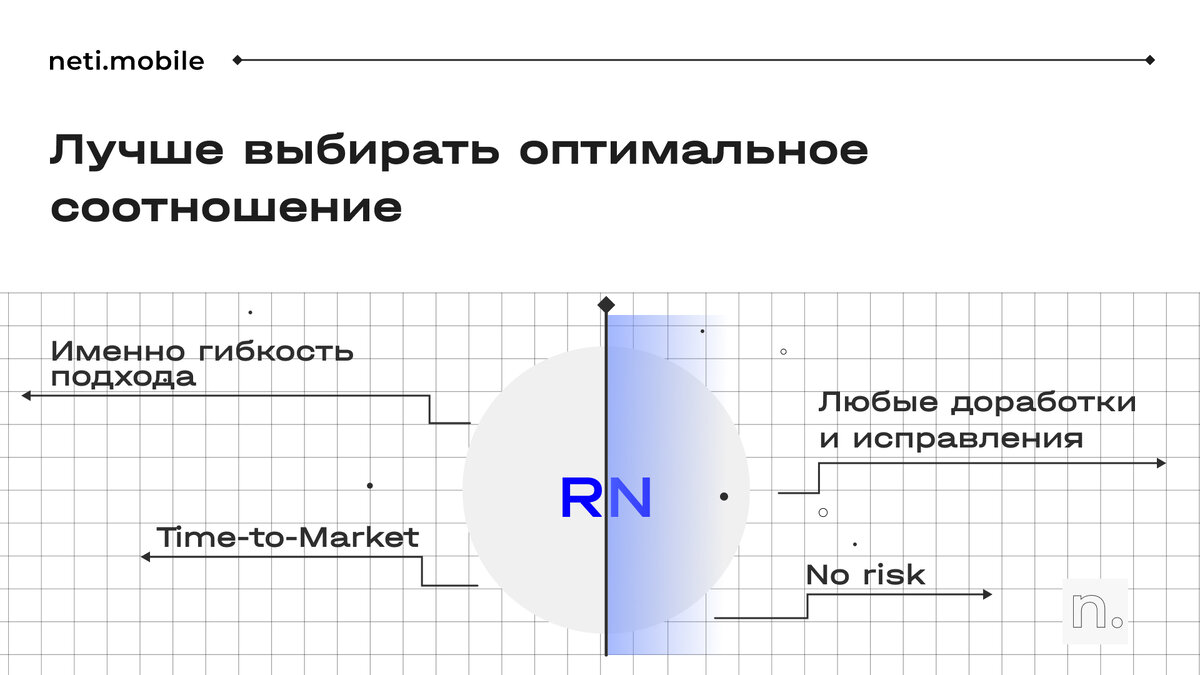 Почему нужно заказывать разработку мобильного приложения на React Native |  Neti Mobile: Разработка мобильных приложений и сайтов | Дзен