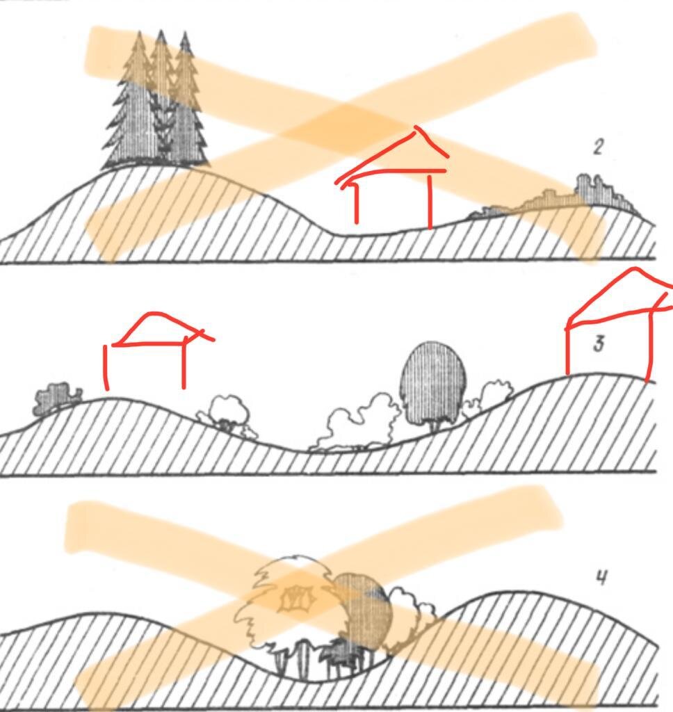 Террасирование склонов холмов. Крип и солифлюкция. Противооползневые сооружения подпорные сооружение. Вертикальная планировка в civil 3d. Модель склонов.