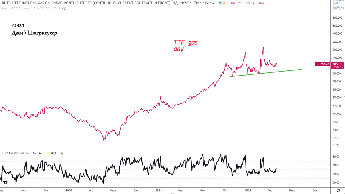 https://ru.tradingview.com/u/A-Shternkuker/