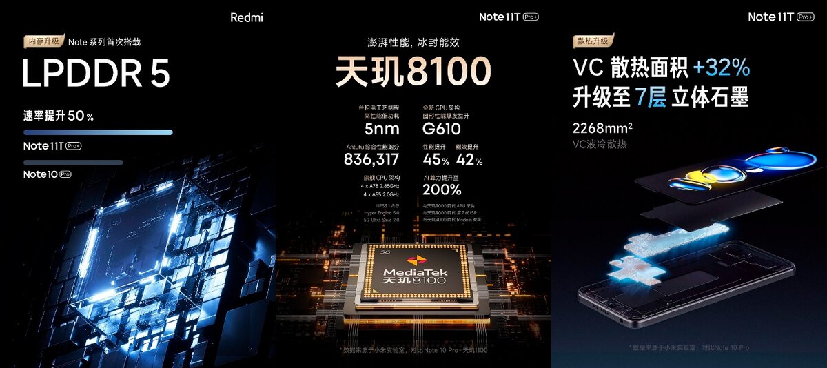 характеристики компонентов производительности смартфона Redmi Note 11T Pro+