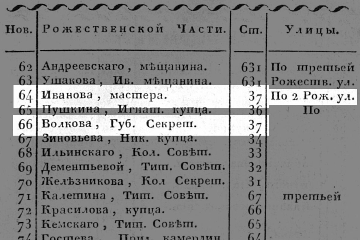 122 фото об истории дома Г.А. Бернштейна на 2-ой Советской улице, 10б в  Санкт-Петербурге! | Живу в Петербурге по причине Восторга! | Дзен