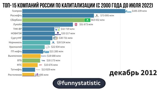 Рейтинг ужасов 2020 2022